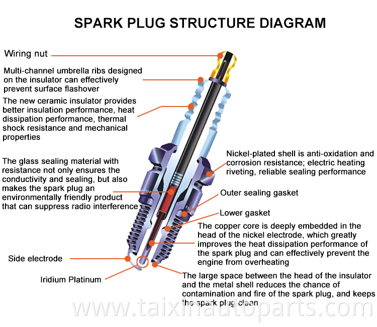 Iridium Spark Plugs